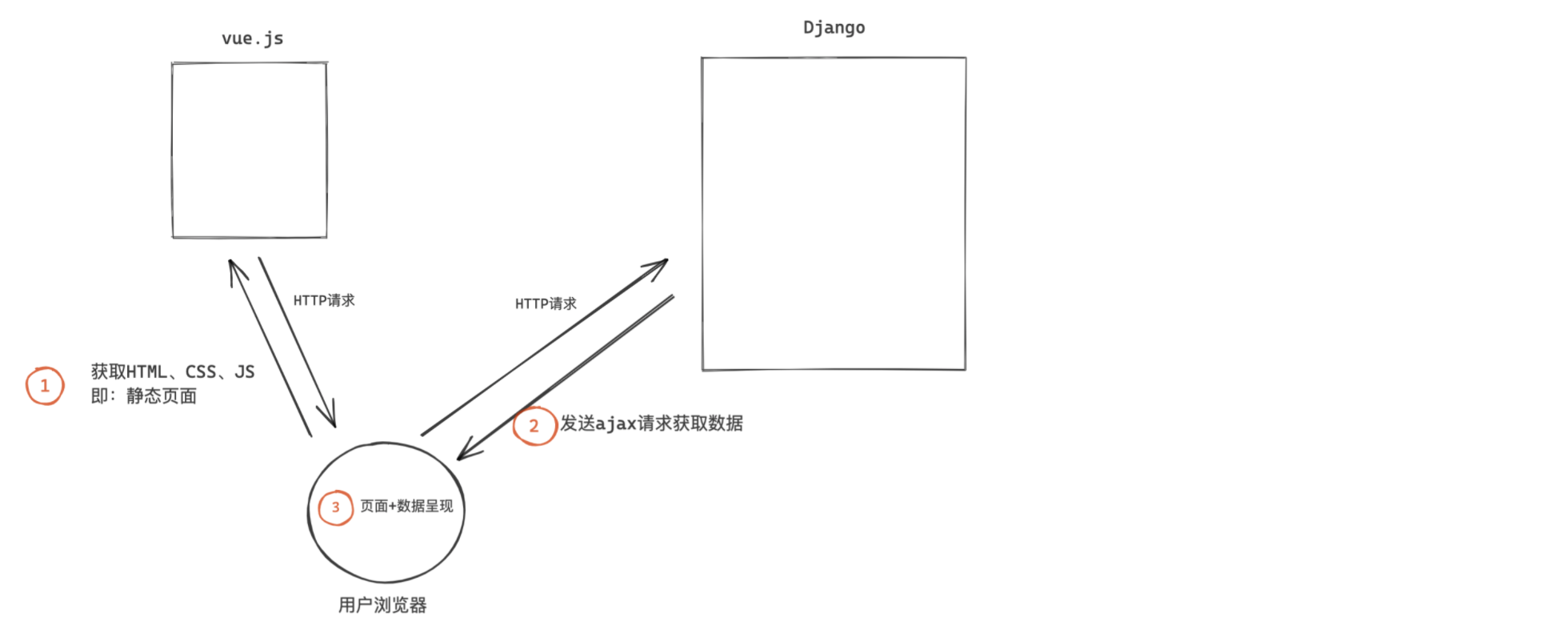 image-20220903102113338