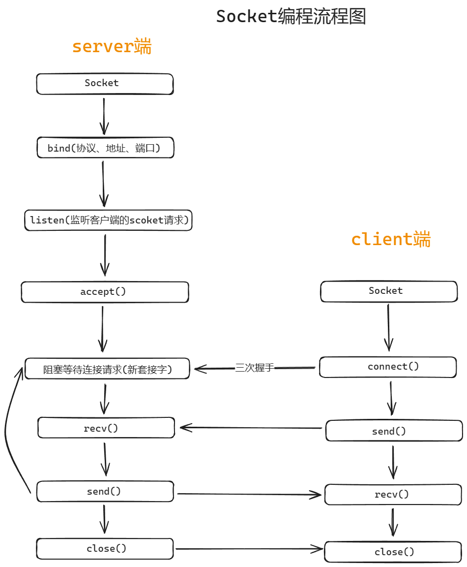 image-20240518145239078